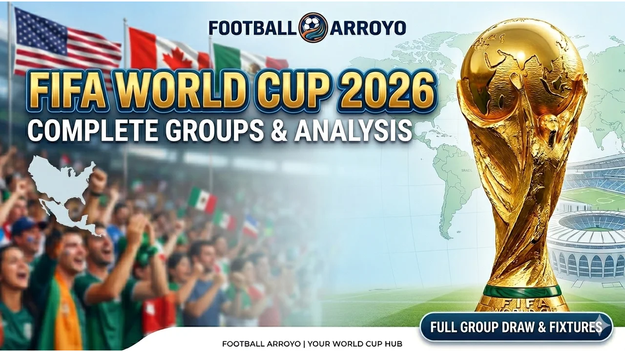 FIFA World Cup 2026 Groups