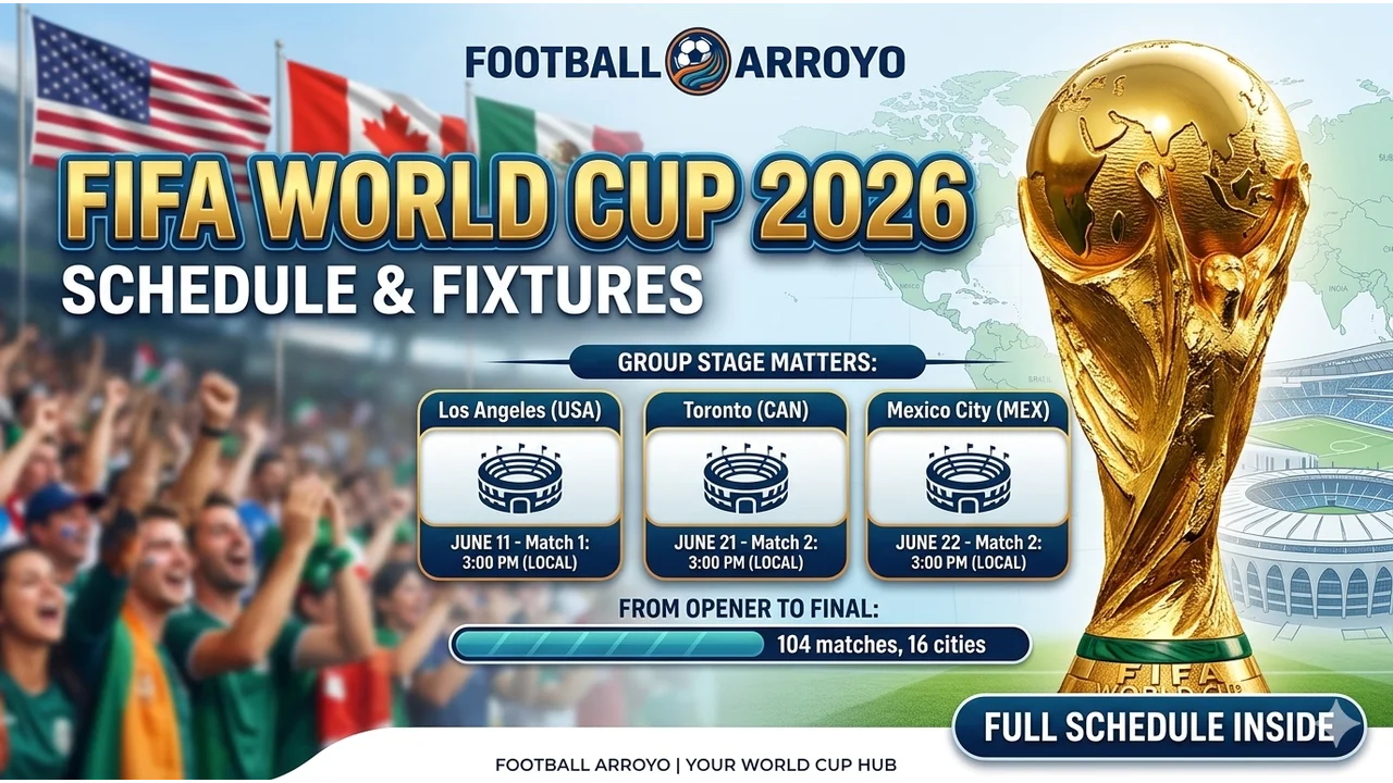 FIFA World Cup 2026 Schedule
