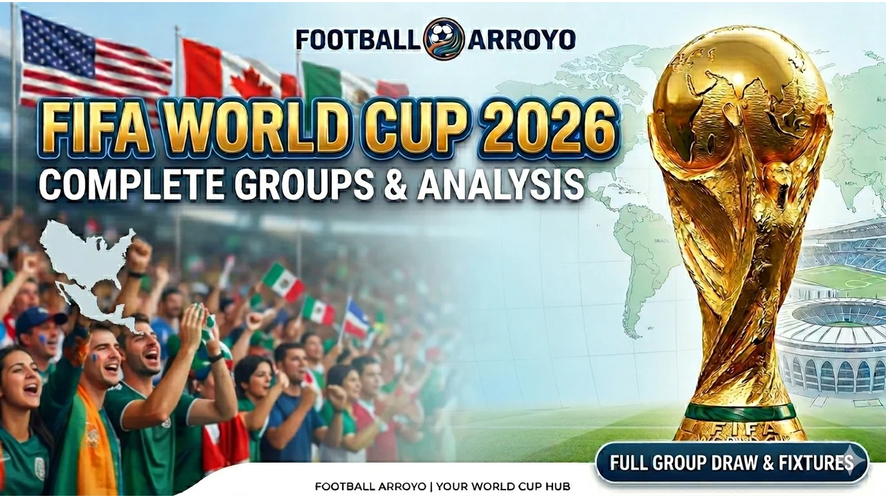 FIFA World Cup 2026 Standings