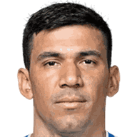 Fabián Balbuena profile, stats and career