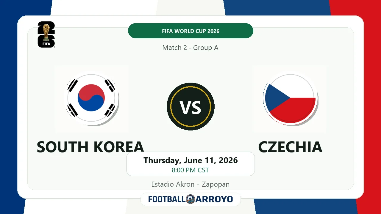 South Korea Vs Czechia Match 2